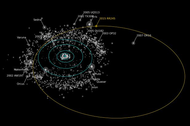 天文学者は私たちの太陽系の端に100以上の小さな惑星を見つけました 
