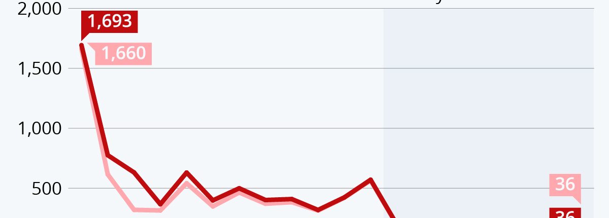 コロナウイルスは、パンデミックのピーク後に戻ることができますか？ 