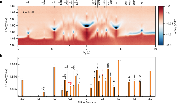 86年後、物理学者は電子結晶を作成することができました 